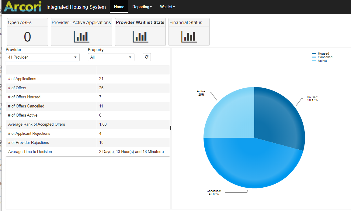 The Housing Provider Portal in Arcori IHS: applications, offers, rejections and average time to decision