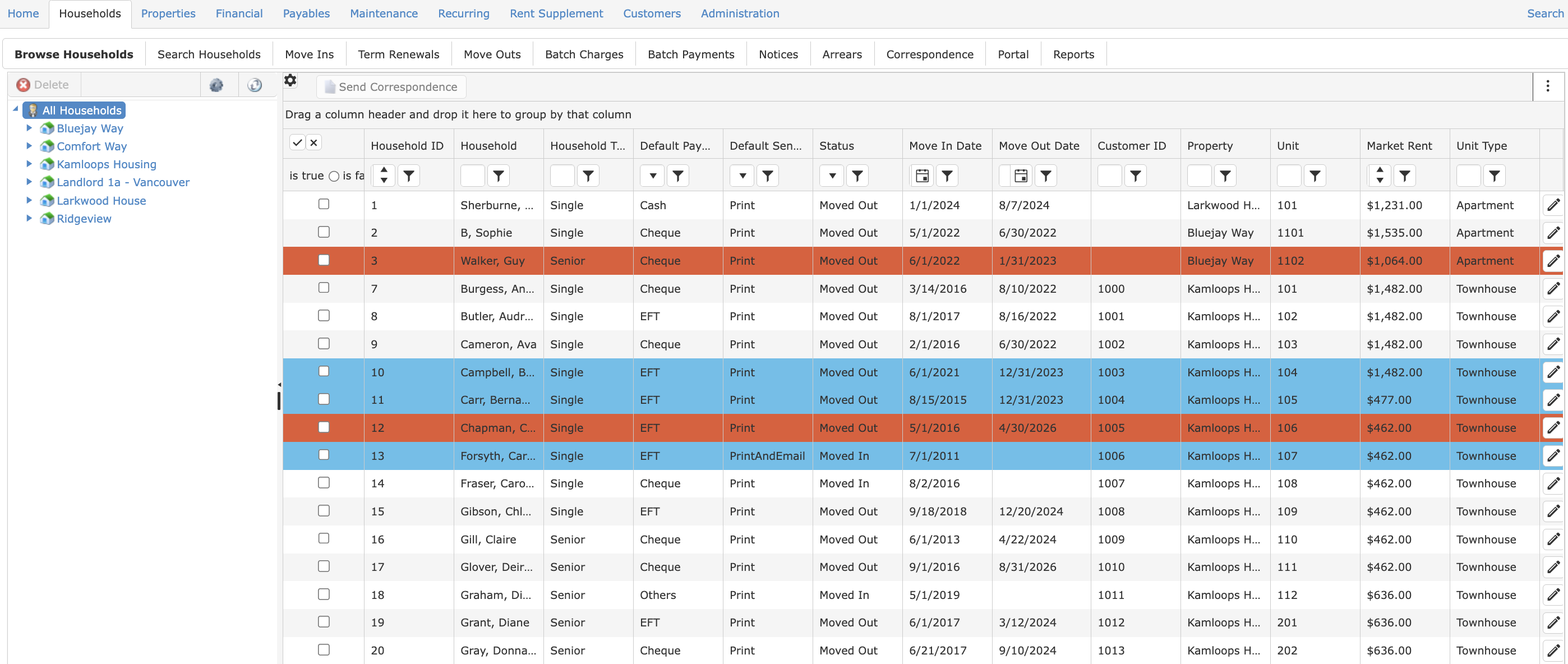 The Arcori PM dashboard: recurring work orders, budgets versus actuals, move-ins and move-outs outstanding, tasks and vacant units